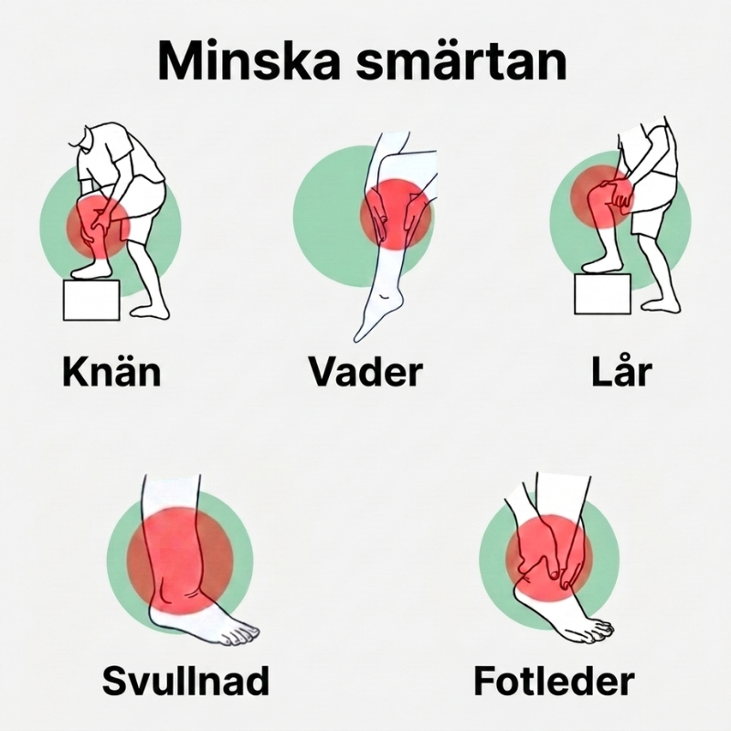 Lindrar smärta i knän, vader, lår, svullnad och fotleder